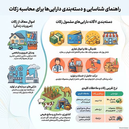 حساب کن تا آزاد شوی
