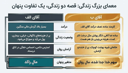 معمای بزرگ زندگی