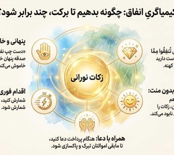 چگونه زکات بدهیم تا برکت بگیریم؟